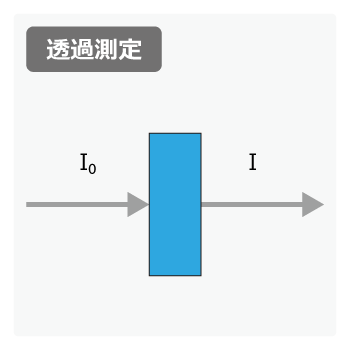 透過率の参照図